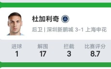 风云直播-2016年火箭队录像回放精选集锦及比赛细节解析